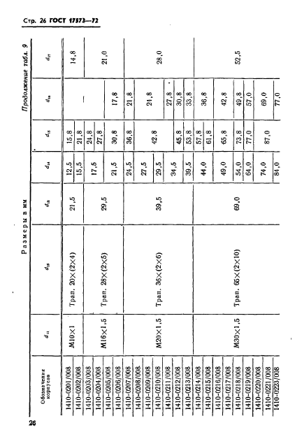 ГОСТ 17573-72,  28.