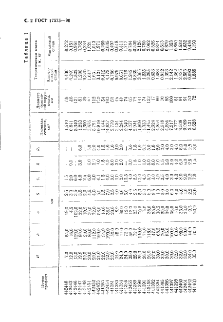 ГОСТ 17575-90,  3.