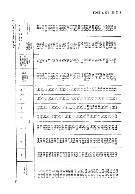 ГОСТ 17575-90,  4.