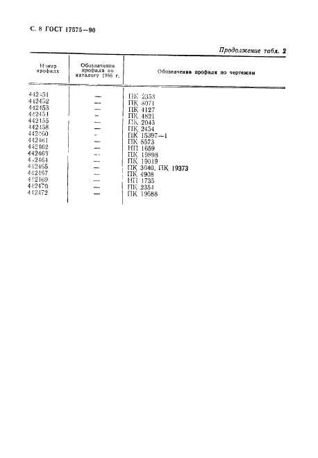 ГОСТ 17575-90,  9.