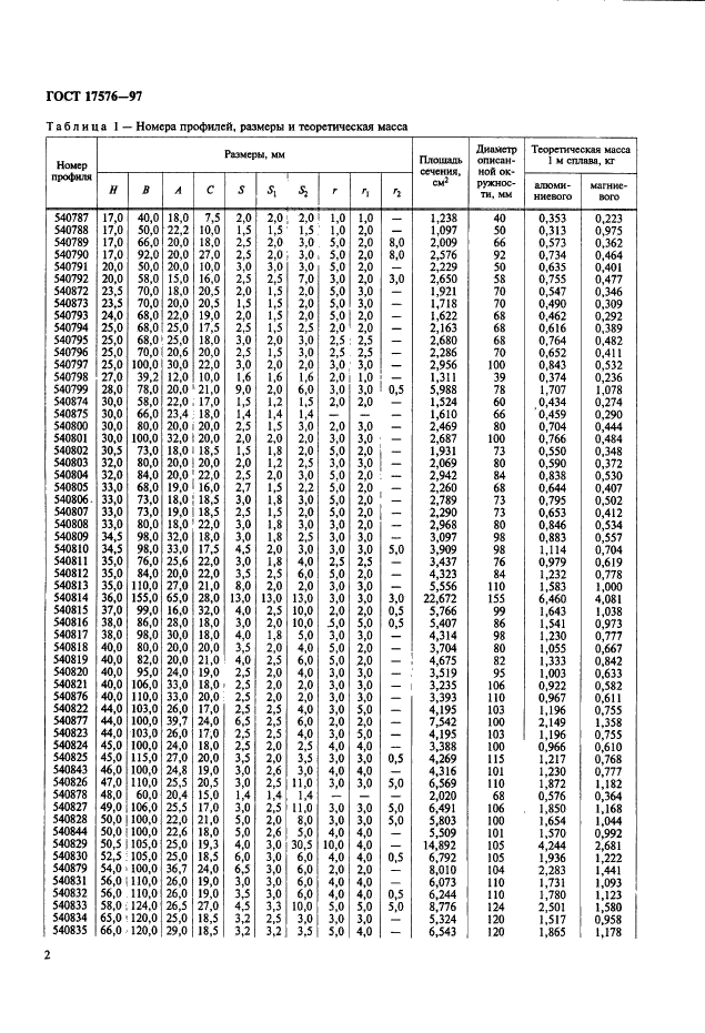 ГОСТ 17576-97,  4.