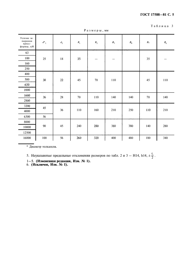 ГОСТ 17588-81,  6.