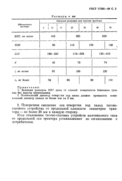 ГОСТ 17595-88,  3.