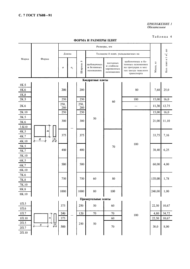 ГОСТ 17608-91,  8.