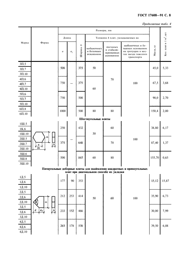 ГОСТ 17608-91,  9.