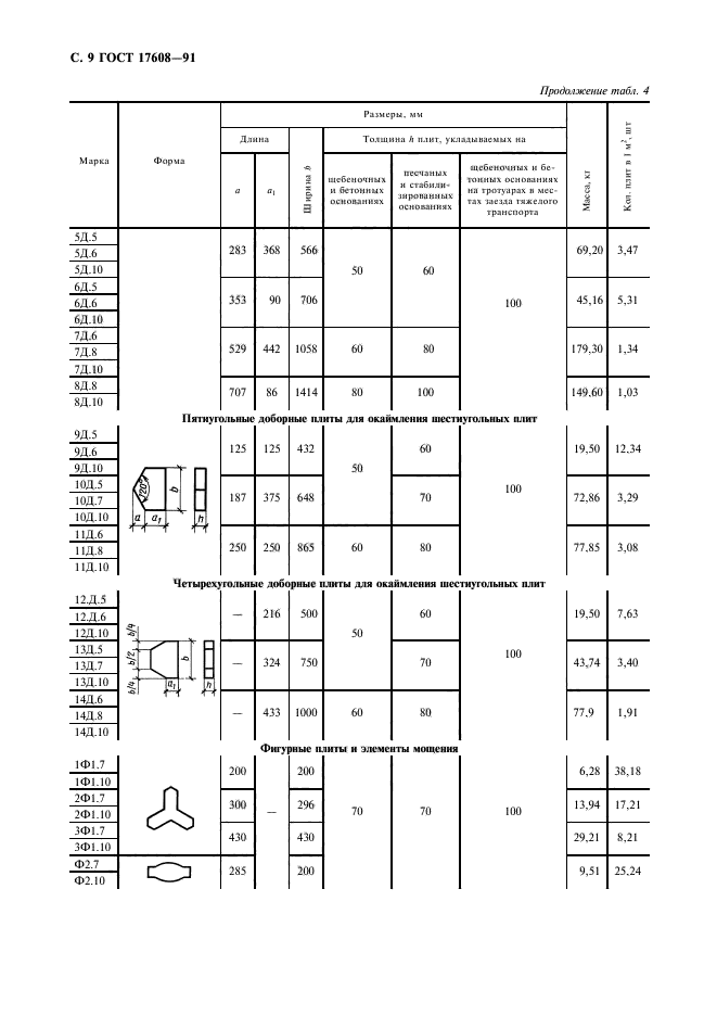 ГОСТ 17608-91,  10.