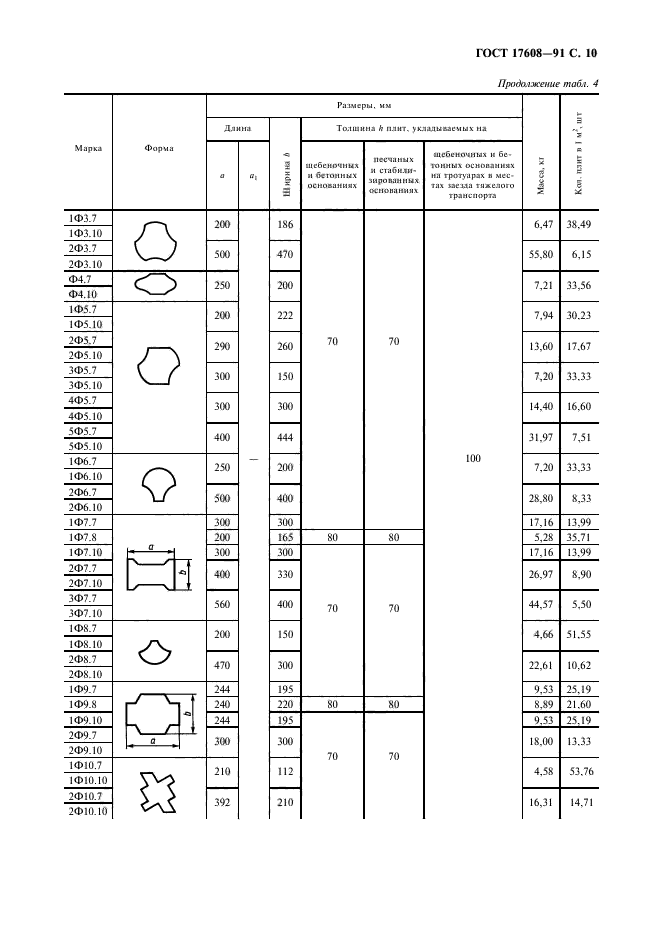 ГОСТ 17608-91,  11.