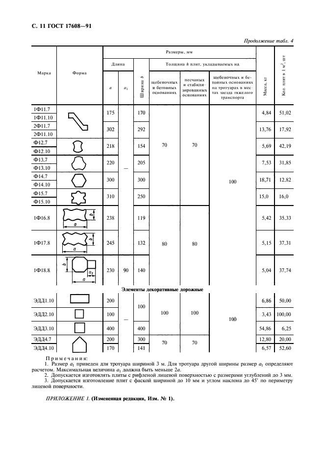 ГОСТ 17608-91,  12.