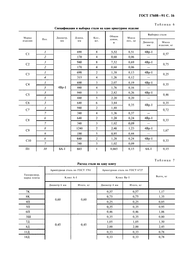 ГОСТ 17608-91,  17.