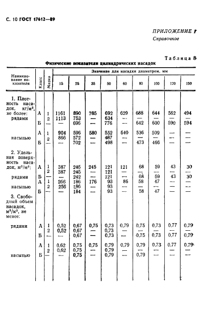 ГОСТ 17612-89,  11.