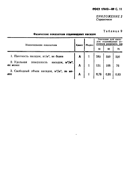 ГОСТ 17612-89,  12.