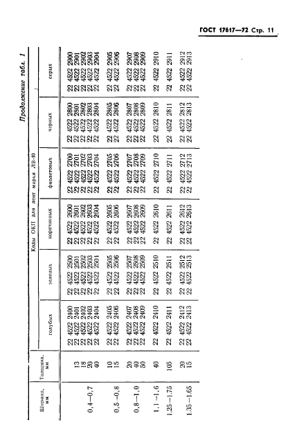 ГОСТ 17617-72,  12.