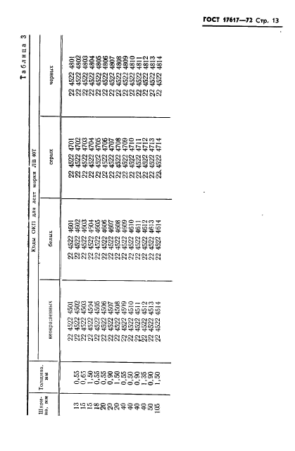  17617-72,  14.