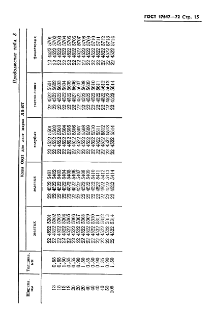 ГОСТ 17617-72,  16.