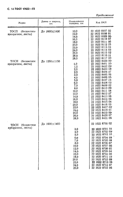 ГОСТ 17622-72,  16.