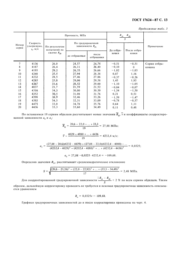 ГОСТ 17624-87,  15.