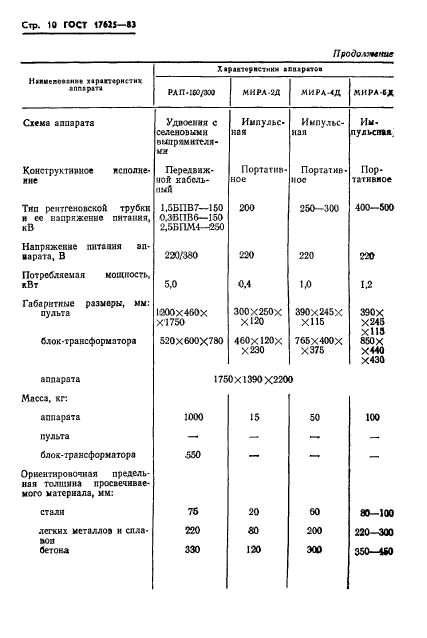 ГОСТ 17625-83,  12.