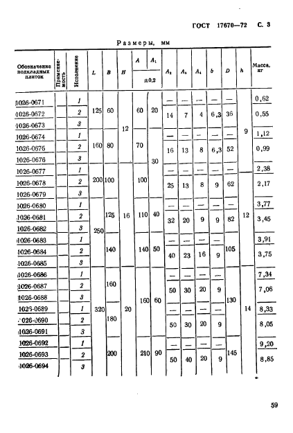 ГОСТ 17670-72,  3.