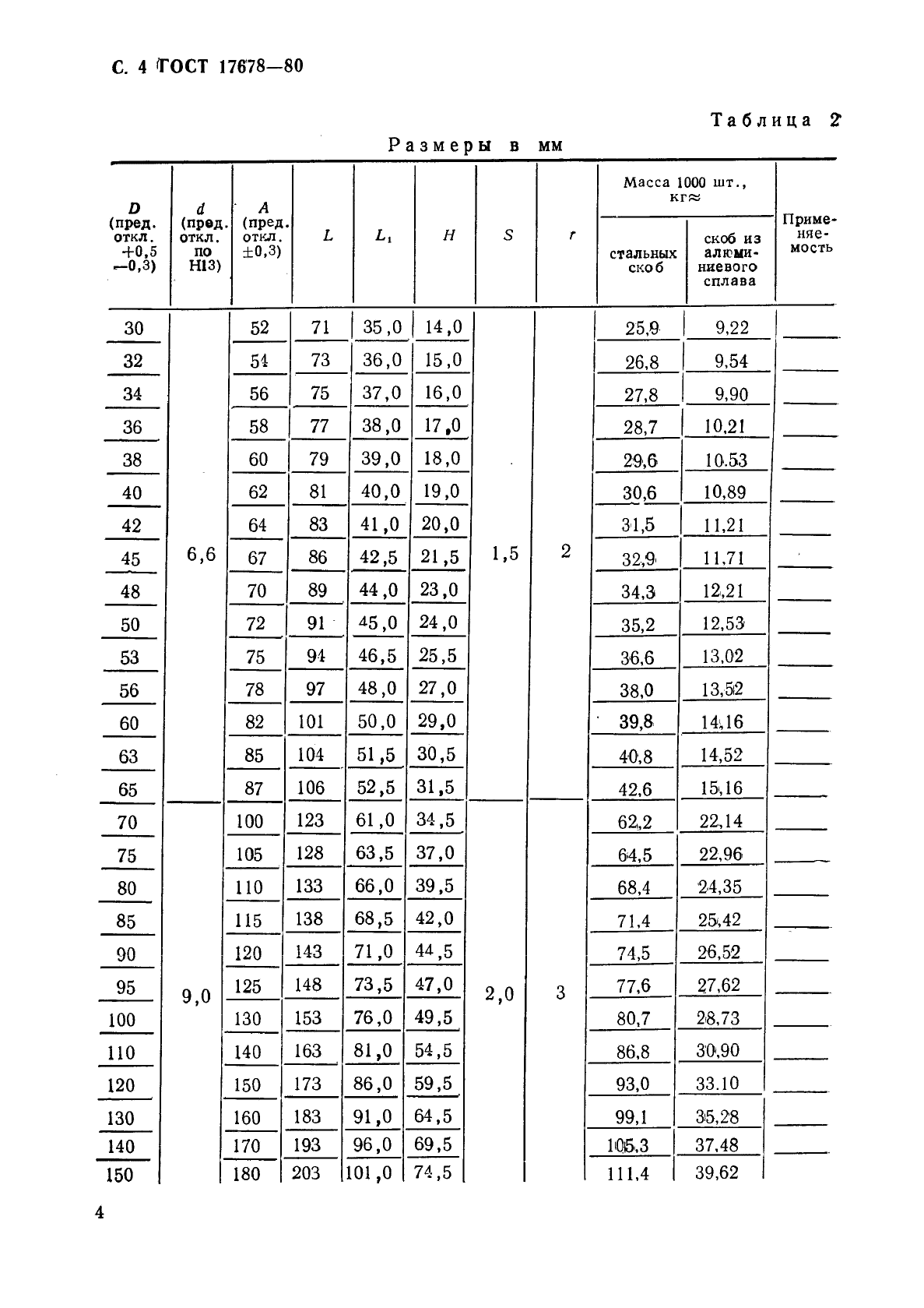 ГОСТ 17678-80,  5.