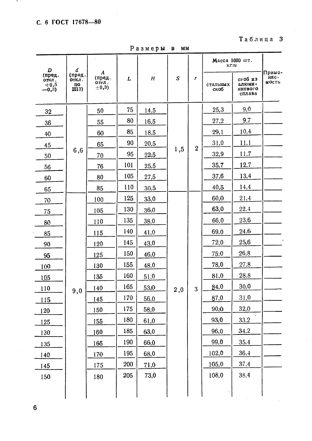 ГОСТ 17678-80,  7.