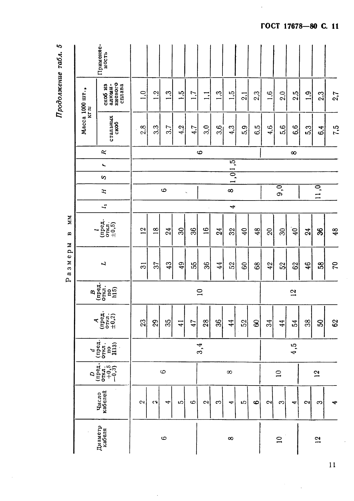 ГОСТ 17678-80,  12.