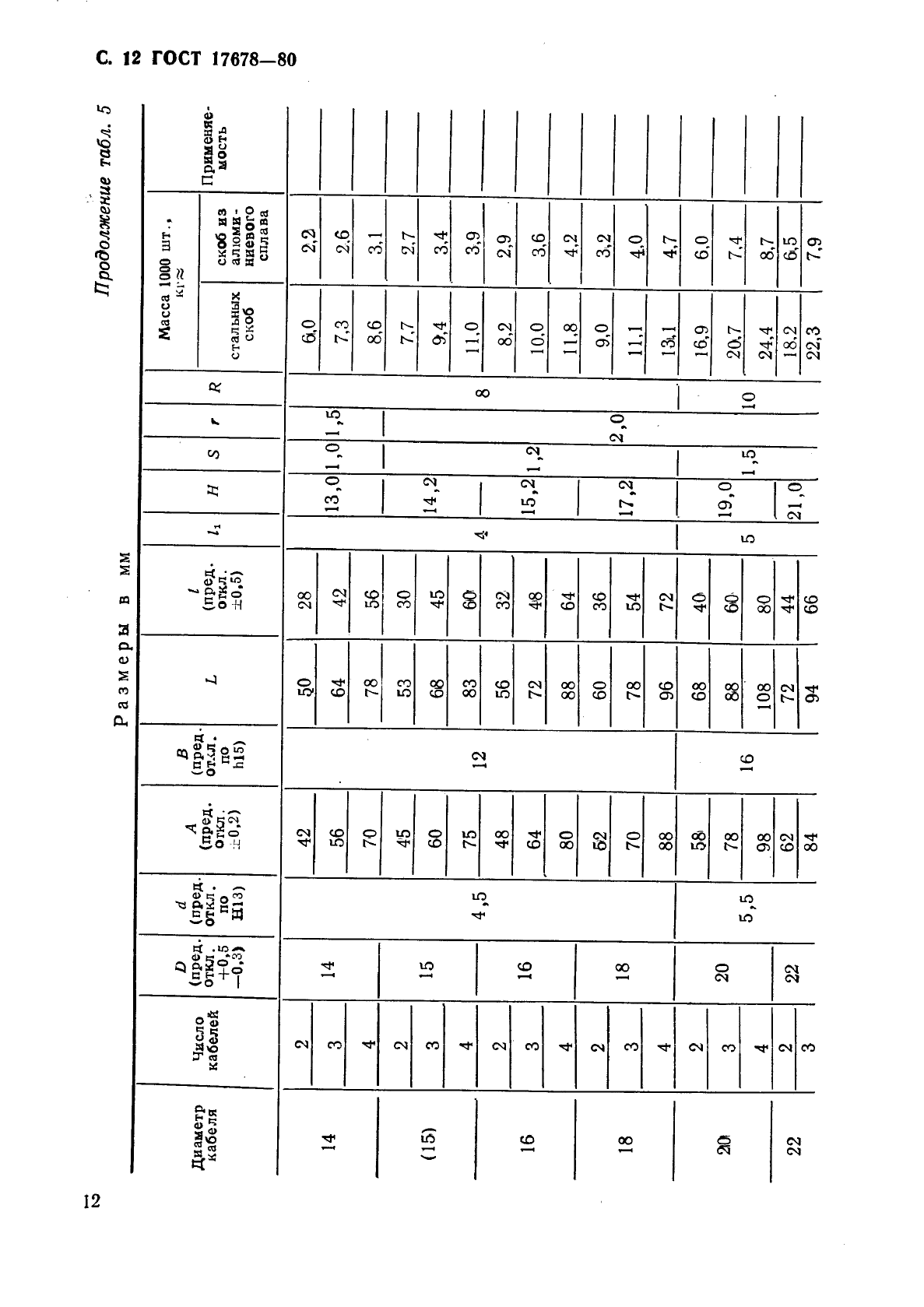 ГОСТ 17678-80,  13.