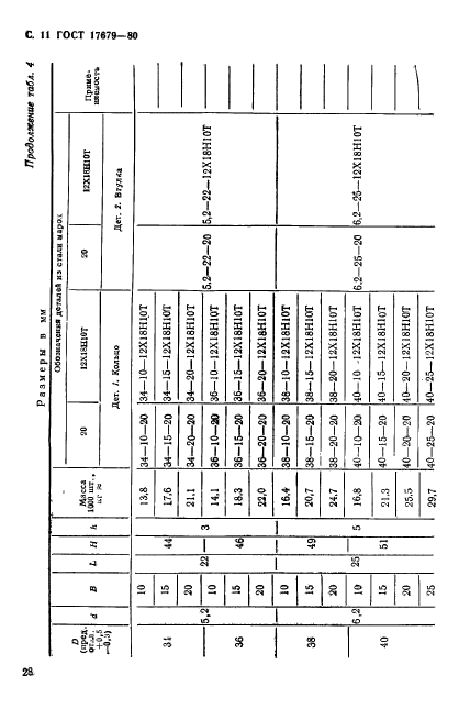ГОСТ 17679-80,  11.