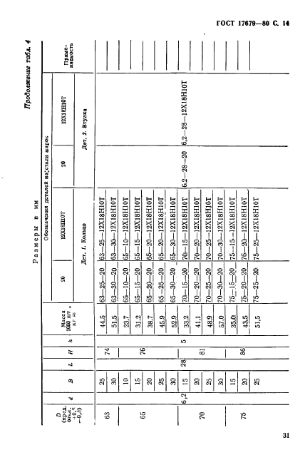 ГОСТ 17679-80,  14.