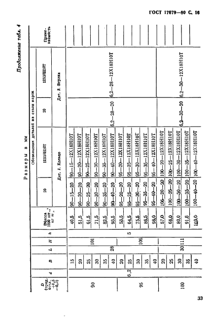 ГОСТ 17679-80,  16.