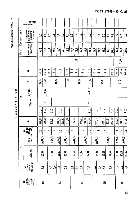 ГОСТ 17679-80,  26.