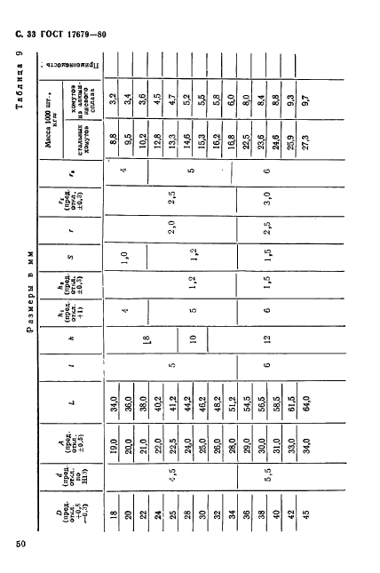 ГОСТ 17679-80,  33.