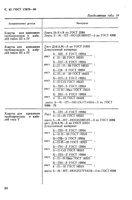  17679-80,  43.