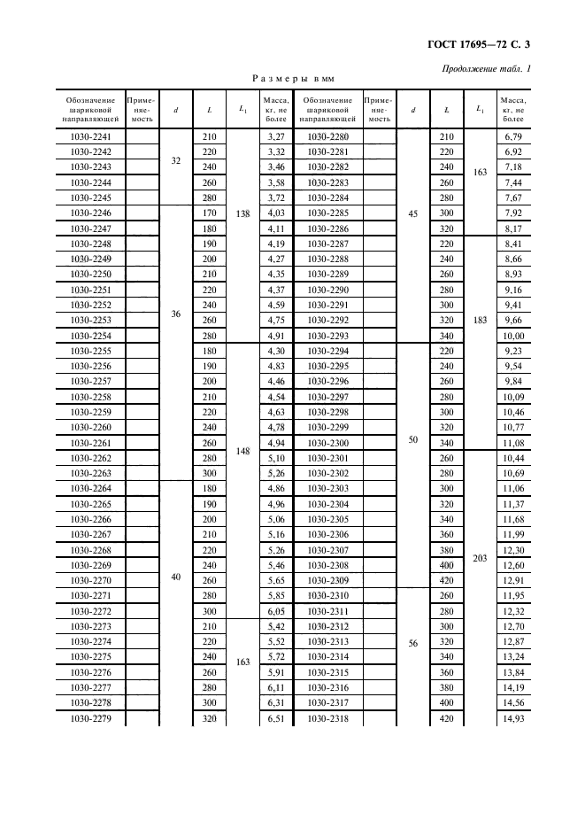 ГОСТ 17695-72,  4.