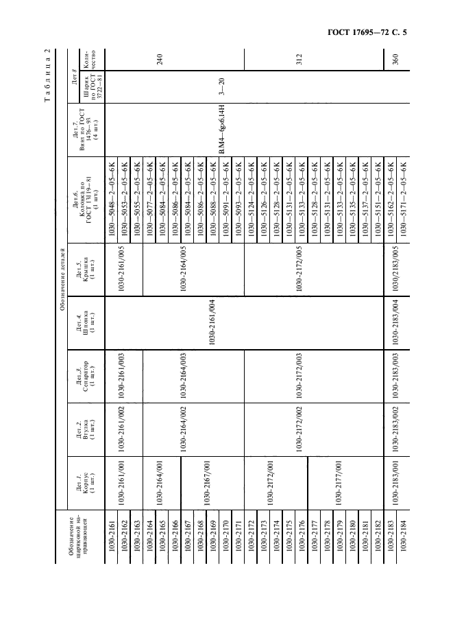 ГОСТ 17695-72,  6.