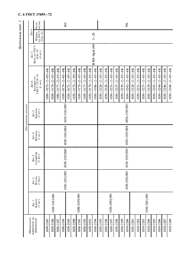 ГОСТ 17695-72,  7.