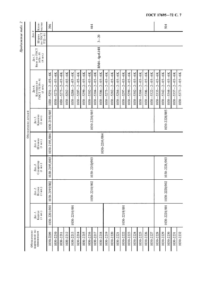 ГОСТ 17695-72,  8.