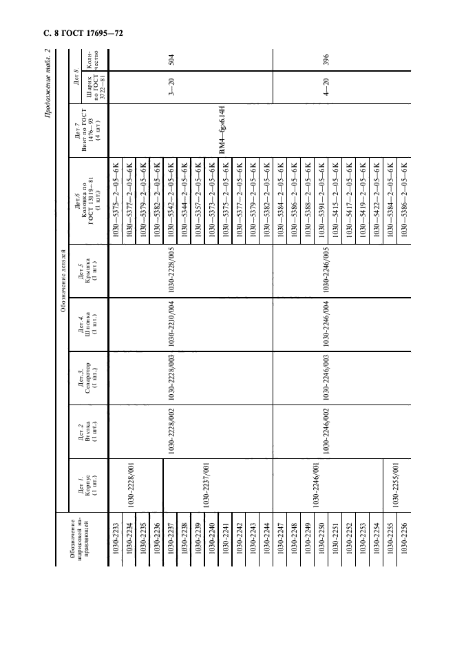 ГОСТ 17695-72,  9.