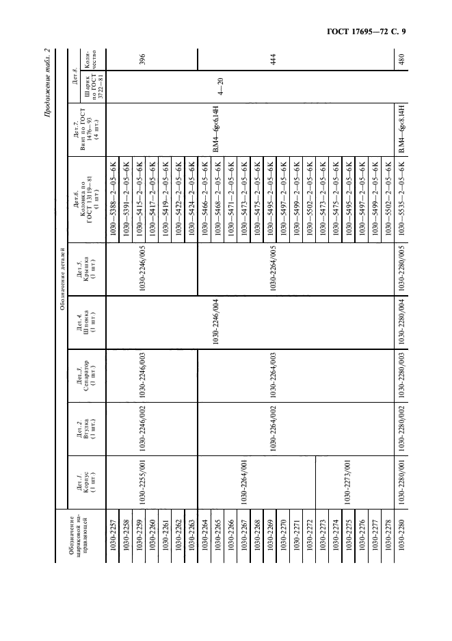 ГОСТ 17695-72,  10.