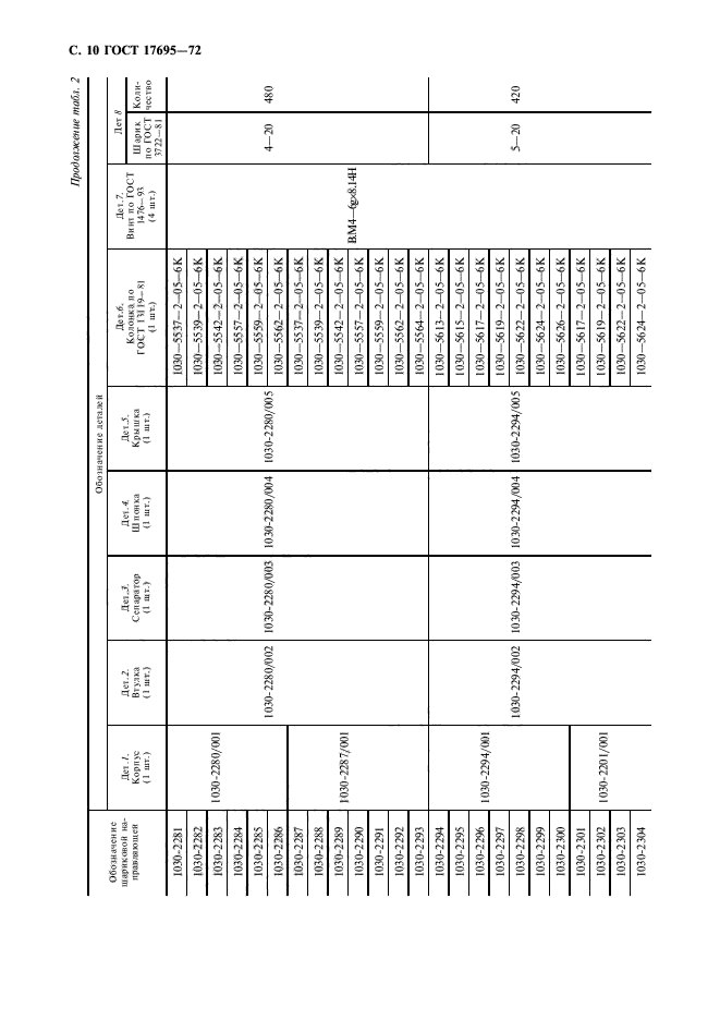 ГОСТ 17695-72,  11.