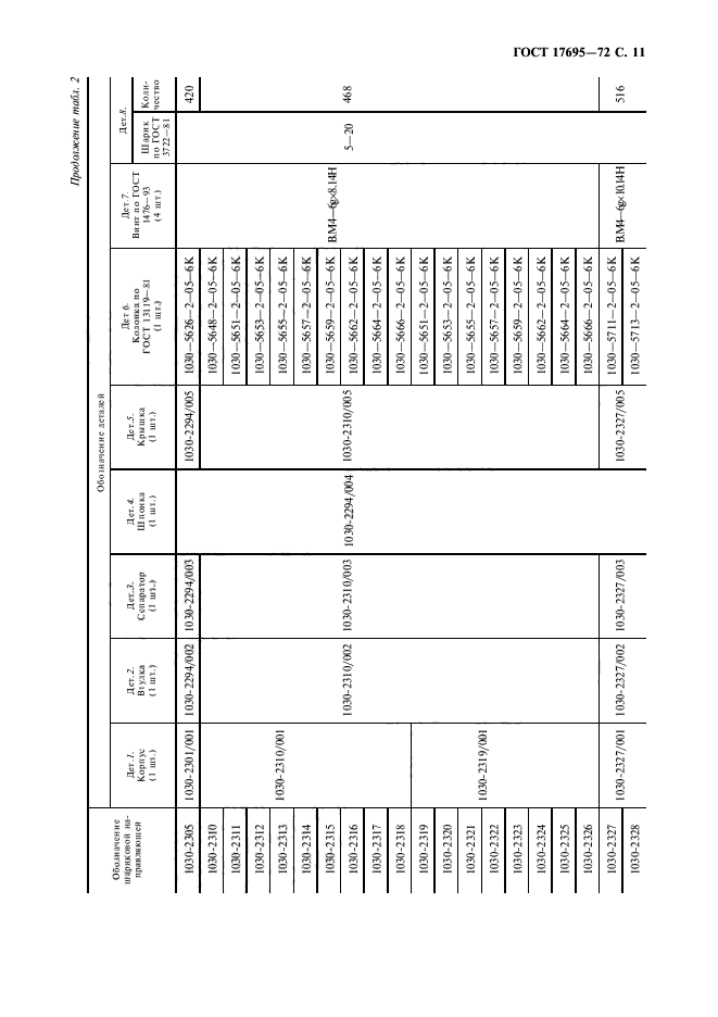 ГОСТ 17695-72,  12.