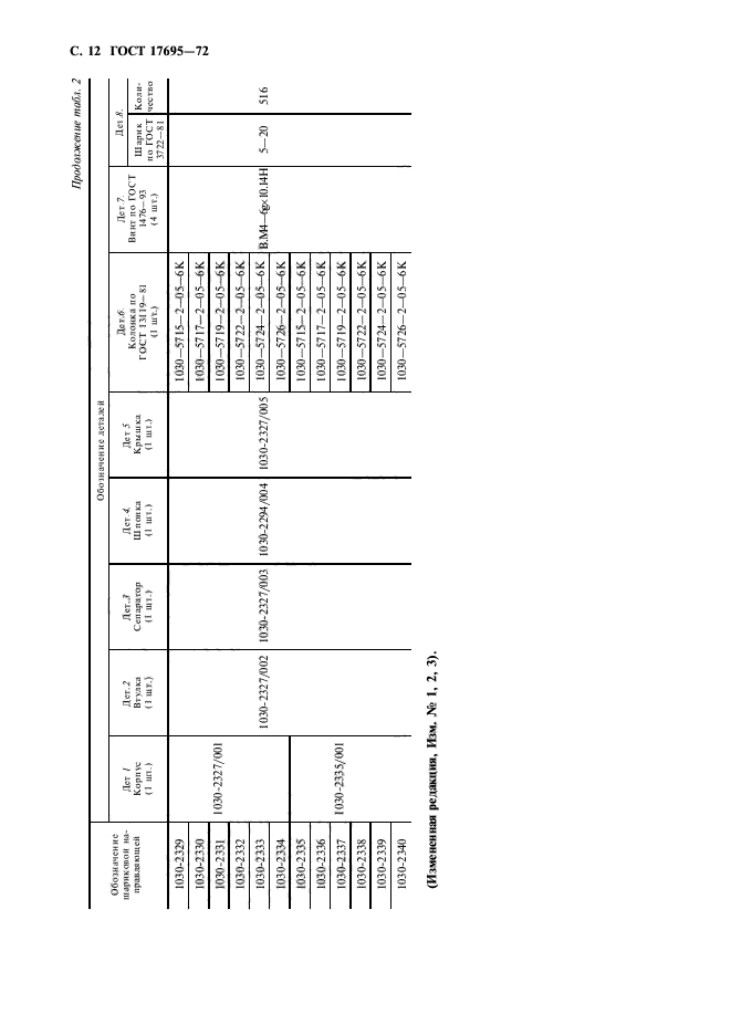 ГОСТ 17695-72,  13.