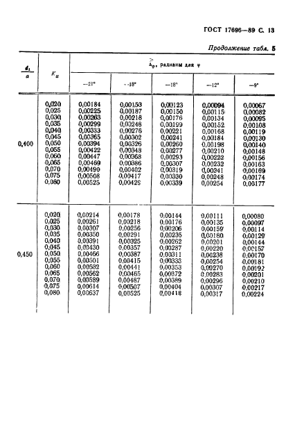 ГОСТ 17696-89,  14.