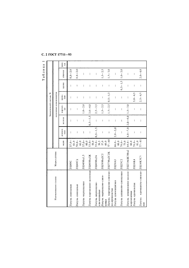 ГОСТ 17711-93,  4.