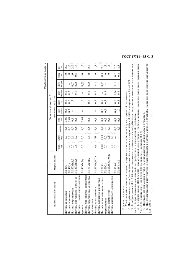 ГОСТ 17711-93,  5.