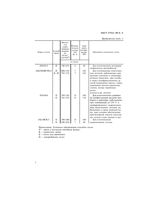 ГОСТ 17711-93,  7.