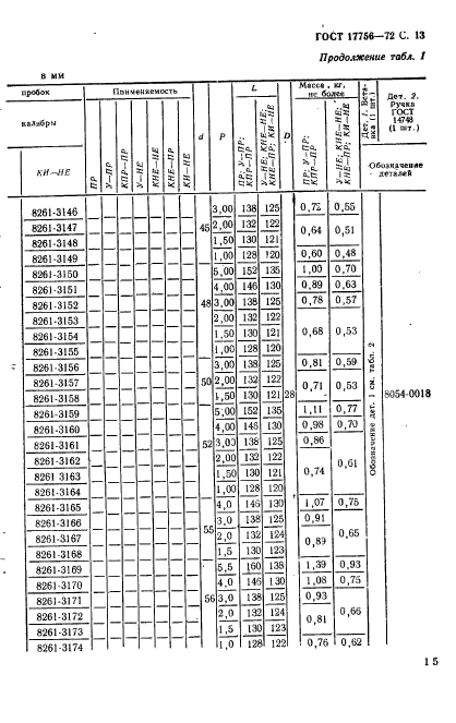 ГОСТ 17756-72,  15.