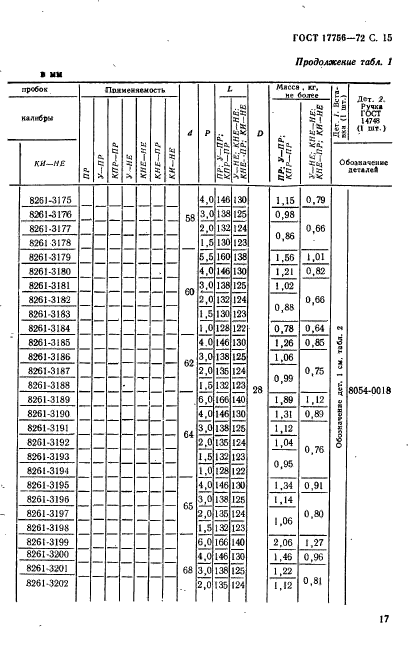 ГОСТ 17756-72,  17.