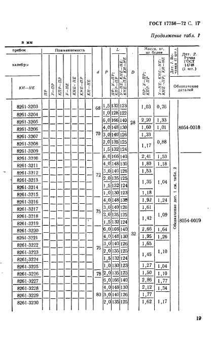 ГОСТ 17756-72,  19.