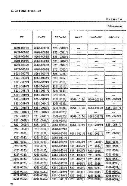 ГОСТ 17756-72,  24.