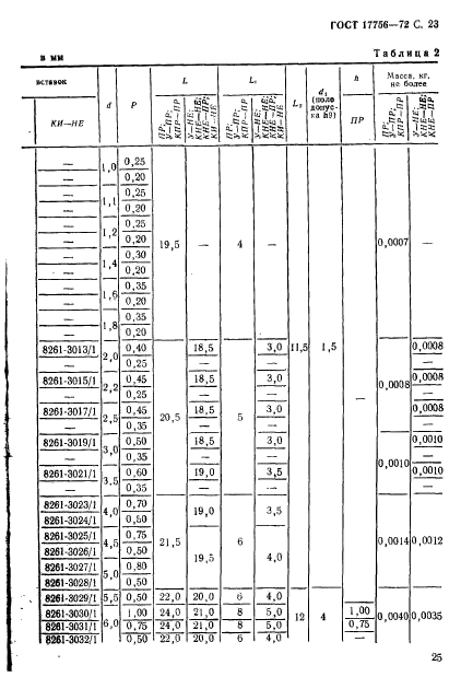 ГОСТ 17756-72,  25.